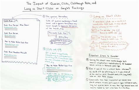 The Impact of Queries, Long and Short Clicks, and Click Through .